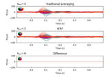 Regression on continuous data (rER[P/F])