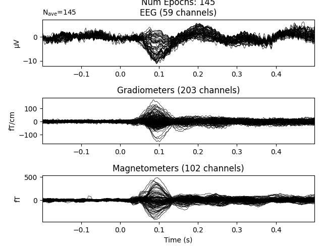 Query: kind == "auditory" Num Epochs: 145 EEG (59 channels), Gradiometers (203 channels), Magnetometers (102 channels)