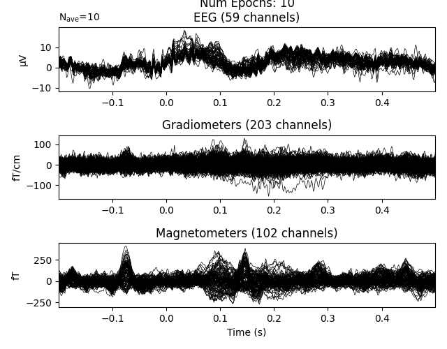 Query: trial_number < 10 Num Epochs: 10 EEG (59 channels), Gradiometers (203 channels), Magnetometers (102 channels)