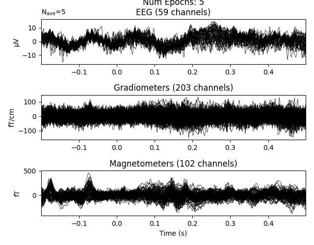 Query: trial_number < 10 and side == "left" Num Epochs: 5 EEG (59 channels), Gradiometers (203 channels), Magnetometers (102 channels)
