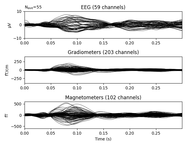 EEG (59 channels), Gradiometers (203 channels), Magnetometers (102 channels)