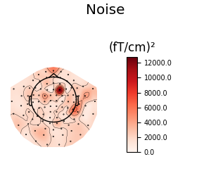 Noise, (fT/cm)²
