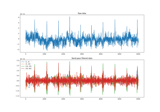 Modifying data in-place