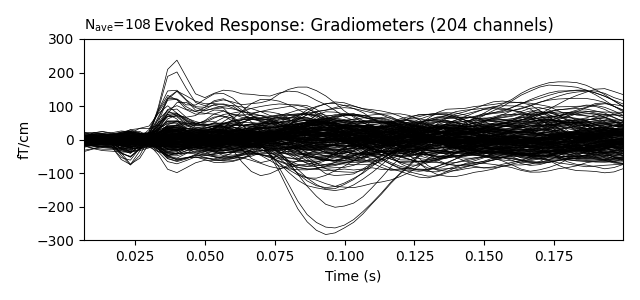 Evoked Response: Gradiometers (204 channels)