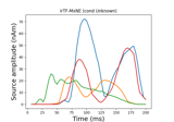 Compute iterative reweighted TF-MxNE with multiscale time-frequency dictionary