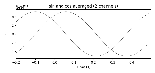 sin and cos averaged (2 channels)