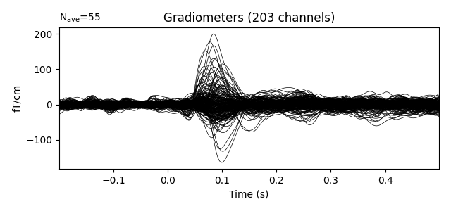 Gradiometers (203 channels)