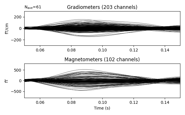 Gradiometers (203 channels), Magnetometers (102 channels)