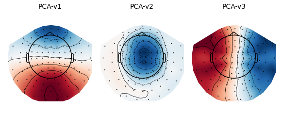 PCA-v1, PCA-v2, PCA-v3