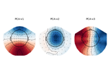 Read and visualize projections (SSP and other)