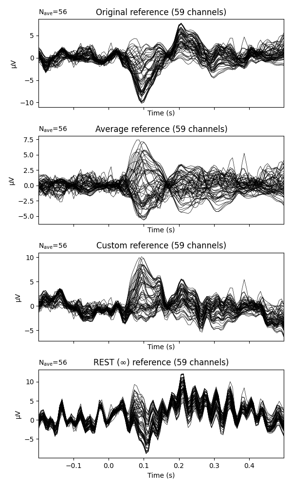 Original reference (59 channels), Average reference (59 channels), Custom reference (59 channels), REST (∞) reference (59 channels)