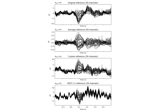 Re-referencing the EEG signal