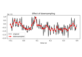 Resampling data