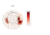 Permutation T-test on sensor data