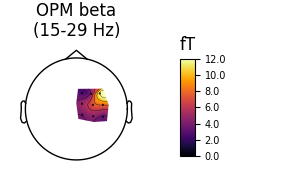 OPM beta (15-29 Hz), fT