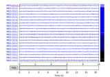 Generate simulated source data