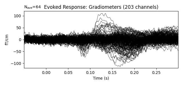 Evoked Response: Gradiometers (203 channels)