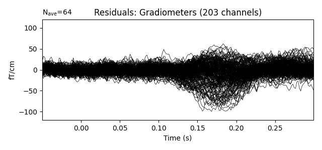 Residuals: Gradiometers (203 channels)