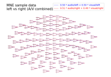 Compare evoked responses for different conditions