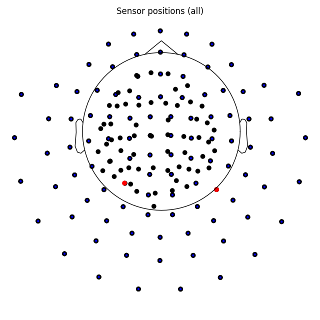Sensor positions (all)