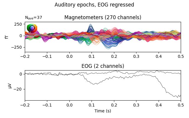 Auditory epochs, EOG regressed, Magnetometers (270 channels), EOG (2 channels)