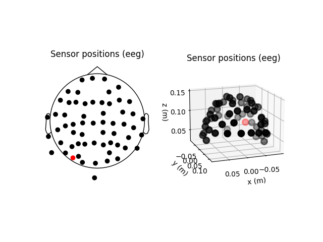 Sensor positions (eeg), Sensor positions (eeg)