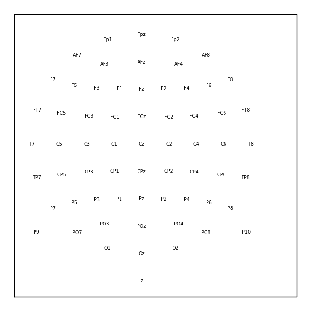 plot 40 sensor locations