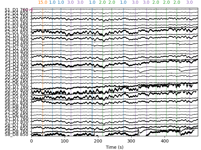 plot 70 fnirs processing