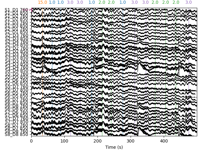 plot 70 fnirs processing