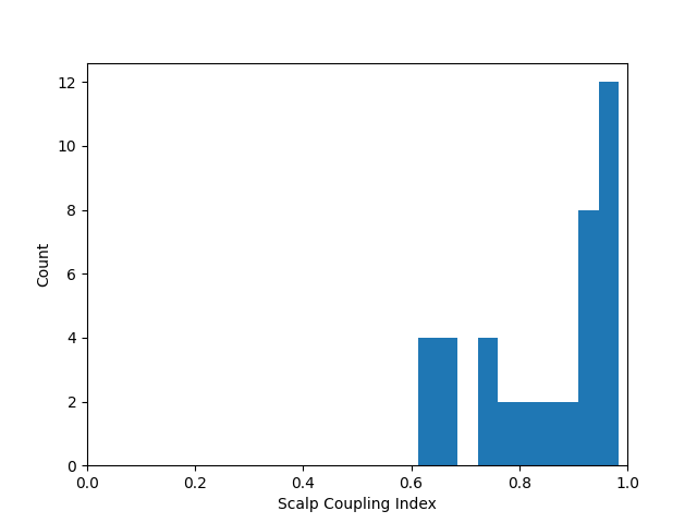 plot 70 fnirs processing