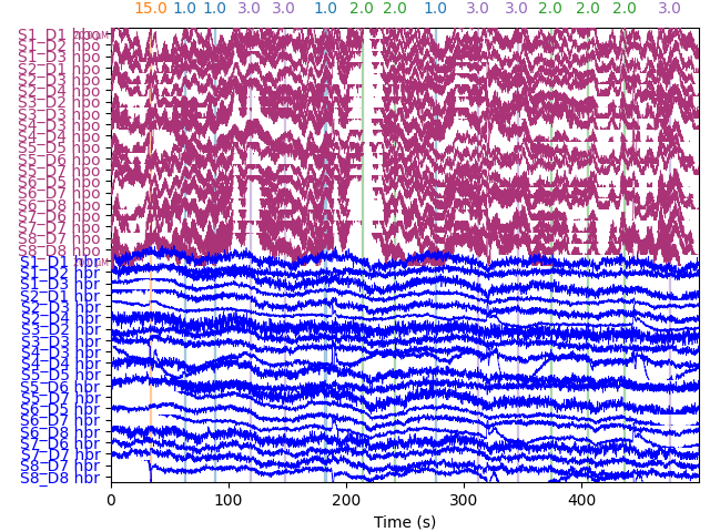 plot 70 fnirs processing