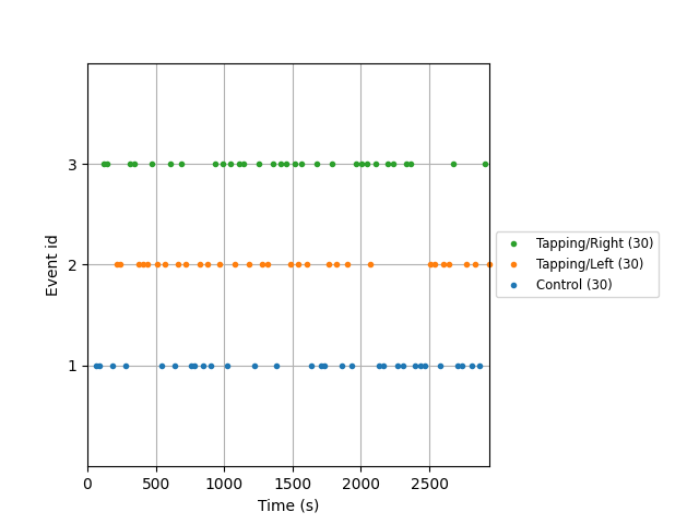 plot 70 fnirs processing