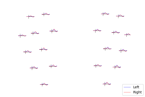 plot 70 fnirs processing