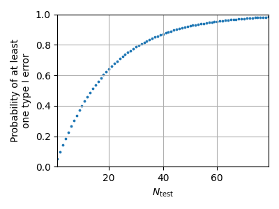 plot background statistics