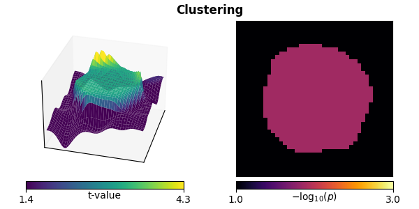 Clustering