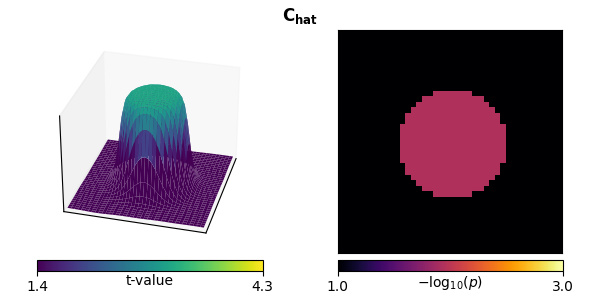 $\mathbf{C_{hat}}$