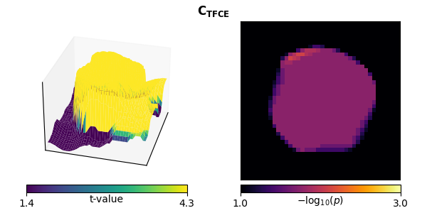 $\mathbf{C_{TFCE}}$