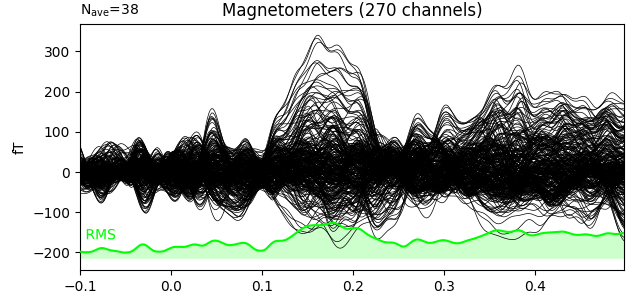 Magnetometers (270 channels)