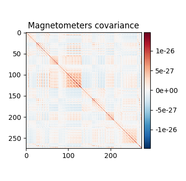 Magnetometers covariance