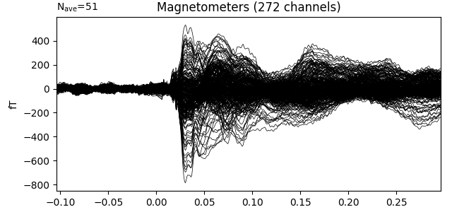 Magnetometers (272 channels)
