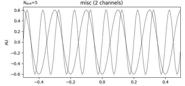 misc (2 channels)