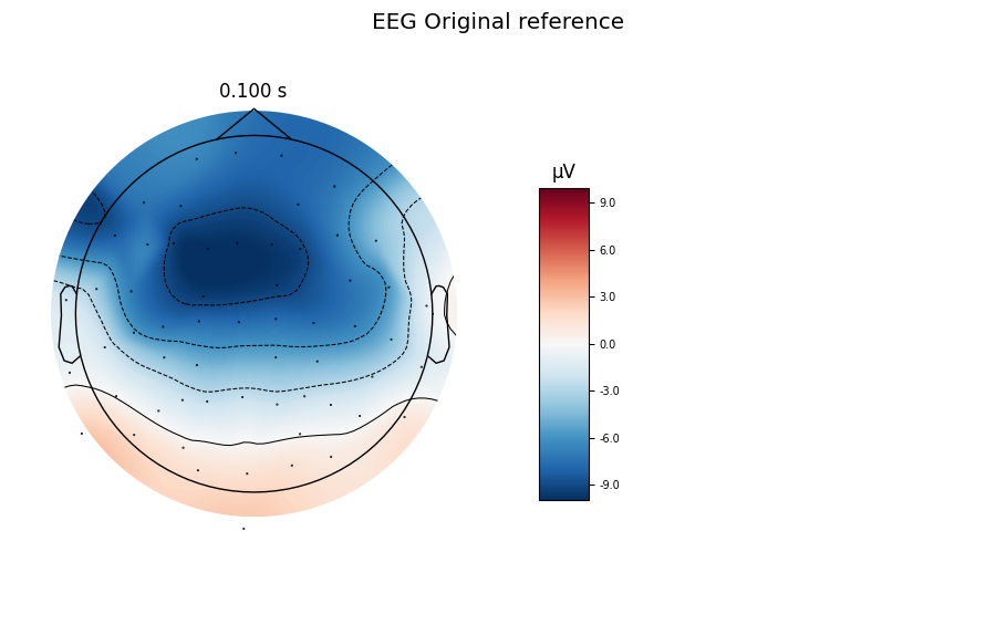 EEG Original reference, 0.100 s, µV