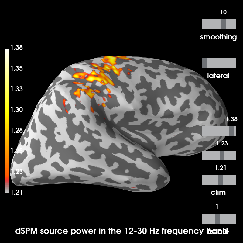 plot evoked ers source power