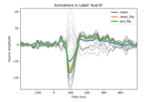 Extracting the time series of activations in a label