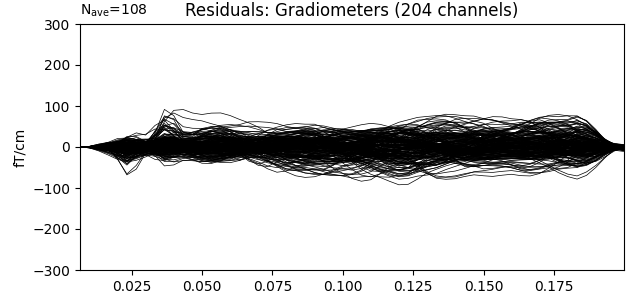 Residuals: Gradiometers (204 channels)
