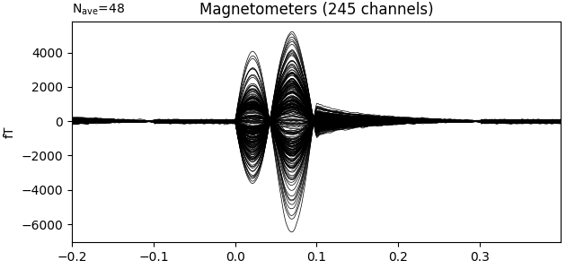 Magnetometers (245 channels)