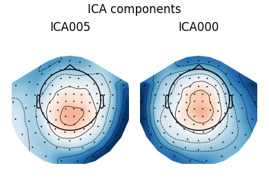 ICA components, ICA005, ICA000