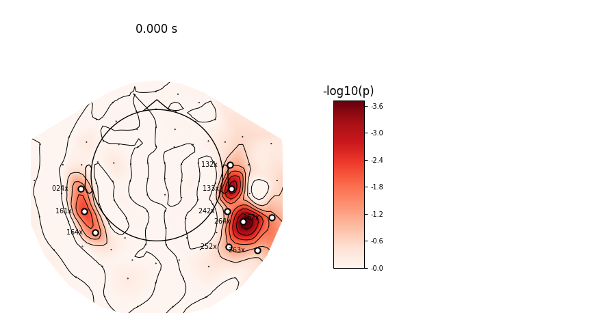 0.000 s, -log10(p)