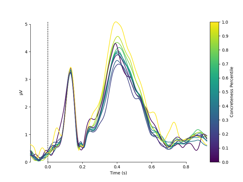 plot sensor regression