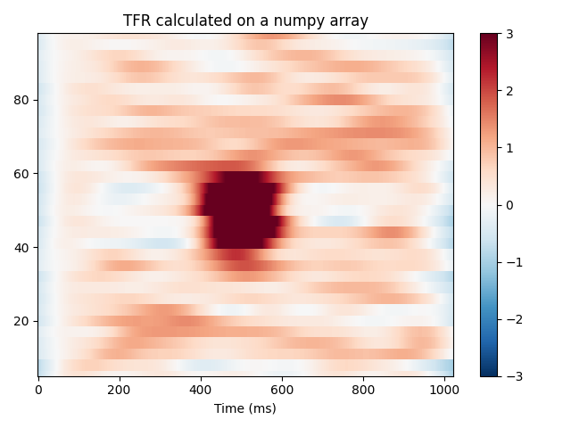 TFR calculated on a numpy array